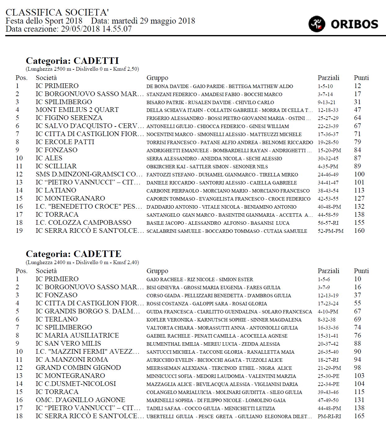 1 Classificata