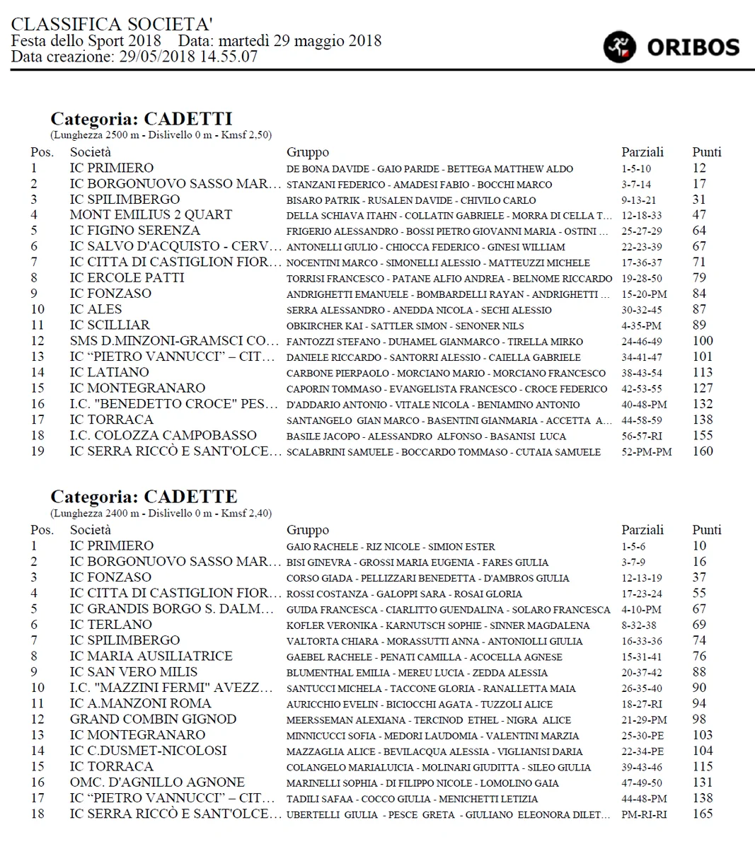 1 Classificata